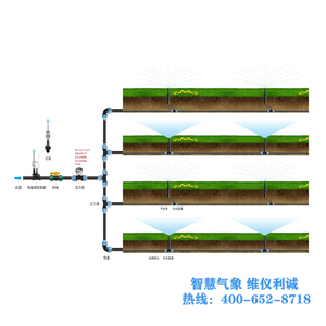 LZN-GG1型智慧云聯數字高精度草坪灌溉系統
